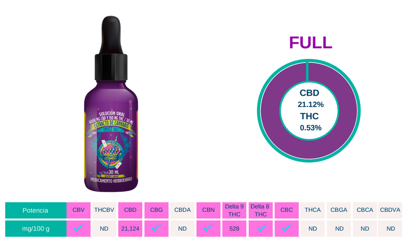 Queens Weed® | Aceite Energy Full 6000 mg | 30 ml