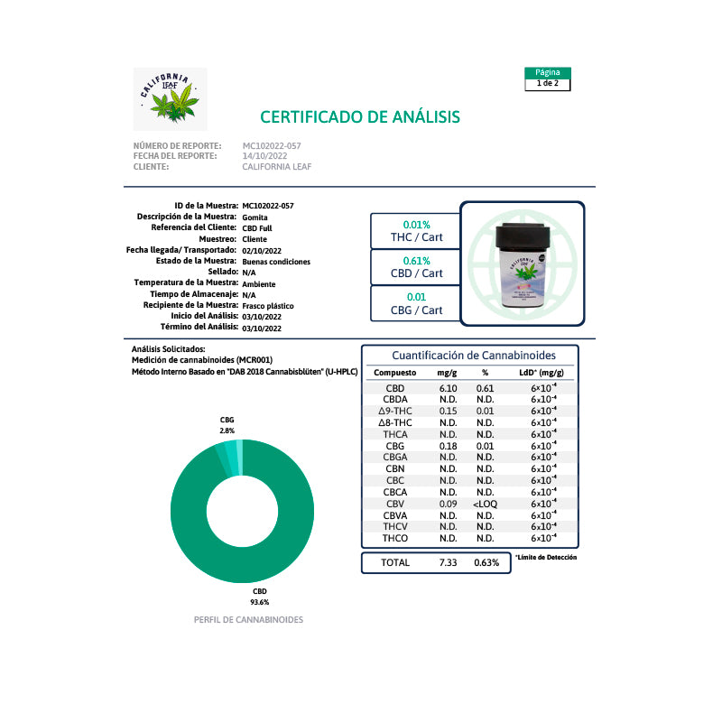 California Leaf® | Gomitas Full CBD E. Completo 20 mg/pza | 15 ó 30 piezas