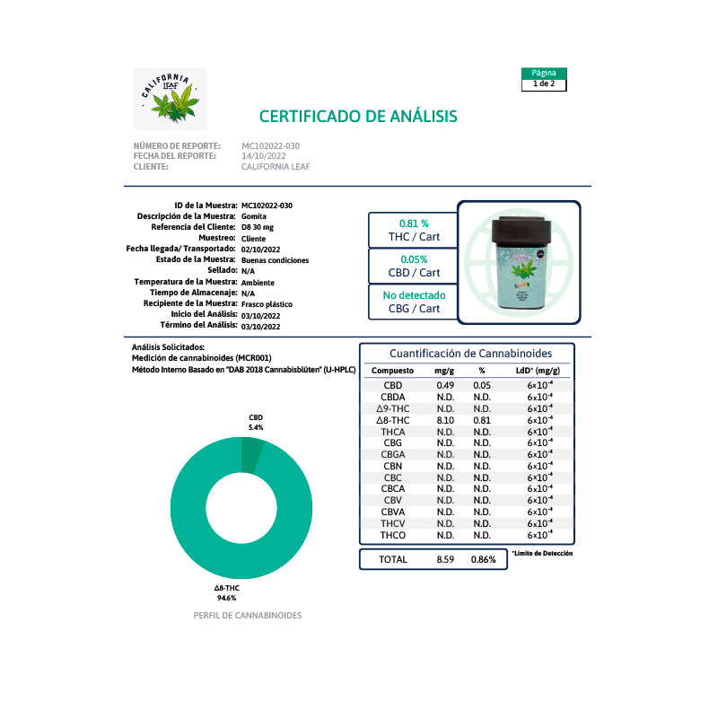 California Leaf® | Gomitas Creative Delta 8 THC 30 ó 50 mg/pza | 15, 25 ó 30 piezas