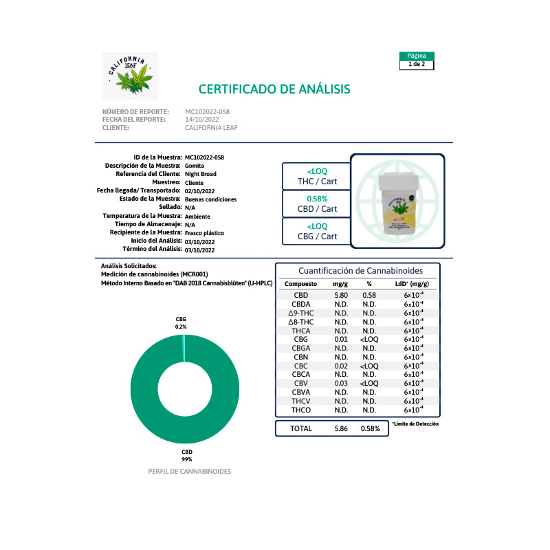 California Leaf® | Gomitas Pure CBD E. Aislado 20 mg/pza | 30 o 15 piezas